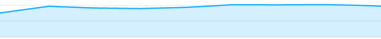 Traffic graph for the Fortune 500 case study