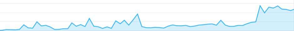Traffic graph for the manufacturing case study