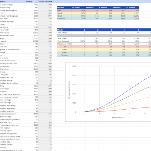 keyword research