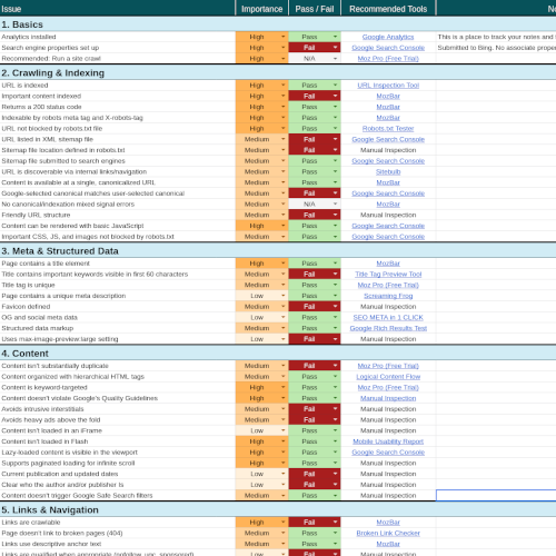 technical audit